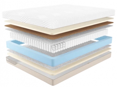 Матрас Промтекс-Ориент Duet Prestige - 1 (изображение 1) Матрас Промтекс-Ориент Duet Prestige - 1 (фотография, изображение 1)