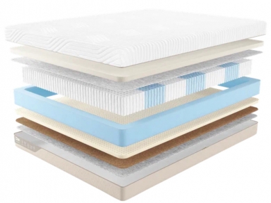 Матрас Промтекс-Ориент Micropacket Middle Memory - 1 (изображение 1) Матрас Промтекс-Ориент Micropacket Middle Memory - 1 (фотография, изображение 1)