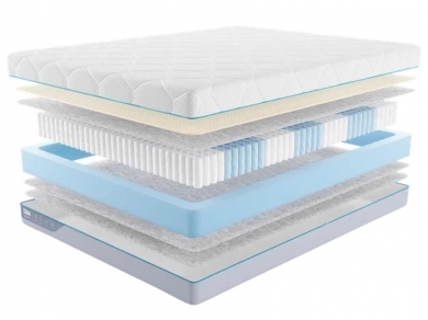 Матрас Промтекс-Ориент Multipacket L1 - 1 (изображение 1) Матрас Промтекс-Ориент Multipacket L1 - 1 (фотография, изображение 1)