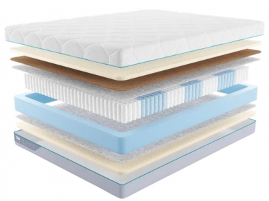 Матрас Промтекс-Ориент Multipacket Prestige - 1 (изображение 1) Матрас Промтекс-Ориент Multipacket Prestige - 1 (фотография, изображение 1)