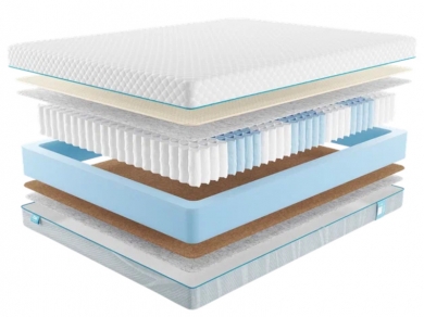 Матрас Промтекс-Ориент Soft 18 Combi 1 - 1 (изображение 1) Матрас Промтекс-Ориент Soft 18 Combi 1 - 1 (фотография, изображение 1)