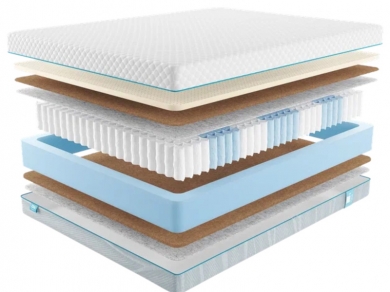 Матрас Промтекс-Ориент Soft 18 Middle Econom - 1 (изображение 1) Матрас Промтекс-Ориент Soft 18 Middle Econom - 1 (фотография, изображение 1)
