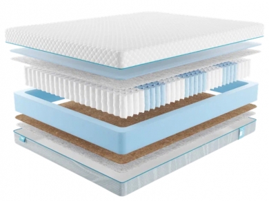 Матрас Промтекс-Ориент Soft 18 Standart Bicocos 1 - 1 (изображение 1) Матрас Промтекс-Ориент Soft 18 Standart Bicocos 1 - 1 (фотография, изображение 1)