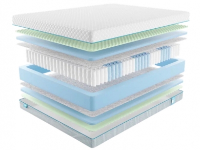 Матрас Промтекс-Ориент Soft 18 Standart M - 1 (изображение 1) Матрас Промтекс-Ориент Soft 18 Standart M - 1 (фотография, изображение 1)