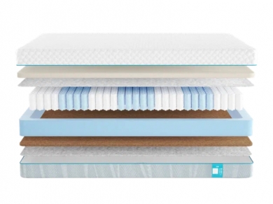 Матрас Промтекс-Ориент Soft Memory - 1 (изображение 1) Матрас Промтекс-Ориент Soft Memory - 1 (фотография, изображение 1)