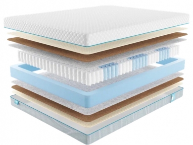 Матрас Промтекс-Ориент Soft Middle 1 - 1 (изображение 1) Матрас Промтекс-Ориент Soft Middle 1 - 1 (фотография, изображение 1)