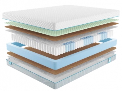 Матрас Промтекс-Ориент Soft Middle Cocos M - 1 (изображение 1) Матрас Промтекс-Ориент Soft Middle Cocos M - 1 (фотография, изображение 1)