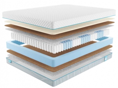 Матрас Промтекс-Ориент Soft Middle Econom 2 - 1 (изображение 1) Матрас Промтекс-Ориент Soft Middle Econom 2 - 1 (фотография, изображение 1)