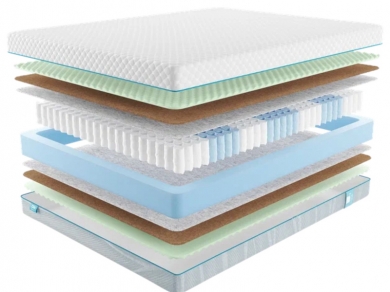 Матрас Промтекс-Ориент Soft Optima 2 M - 1 (изображение 1) Матрас Промтекс-Ориент Soft Optima 2 M - 1 (фотография, изображение 1)