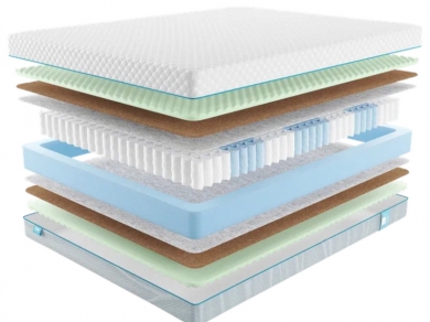 Матрас Промтекс-Ориент Soft Optima M - 1 (изображение 1) Матрас Промтекс-Ориент Soft Optima M - 1 (фотография, изображение 1)