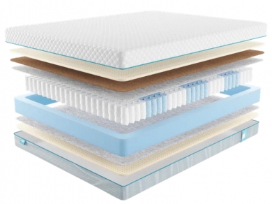 Матрас Промтекс-Ориент Soft Prestige 2 - 1 (изображение 1) Матрас Промтекс-Ориент Soft Prestige 2 - 1 (фотография, изображение 1)