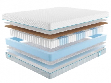 Матрас Промтекс-Ориент Soft Standart Combi 1 - 1 (изображение 1) Матрас Промтекс-Ориент Soft Standart Combi 1 - 1 (фотография, изображение 1)