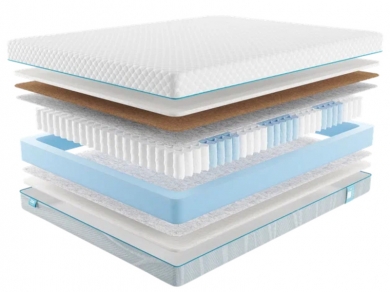 Матрас Промтекс-Ориент Soft Strutto Plus - 1 (изображение 1) Матрас Промтекс-Ориент Soft Strutto Plus - 1 (фотография, изображение 1)