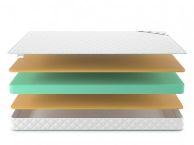 Матрас Denwir Simpl Memo 14 - 3 (изображение 3) Матрас Denwir Simpl Memo 14 - 3 (фотография, изображение 3)