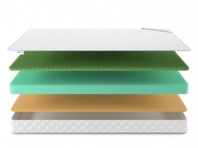 Матрас Simpl Memo Relax Foam 15 - 3 (изображение 3) Матрас Simpl Memo Relax Foam 15 - 3 (фотография, изображение 3)