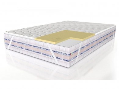 Наматрасник LineaFlex Smeraldo Наматрасник LineaFlex Smeraldo (фотография)