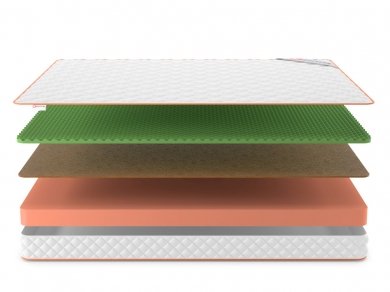 Матрас Denwir Top Balance Relax 14 - 3 (изображение 3) Матрас Denwir Top Balance Relax 14 - 3 (фотография, изображение 3)