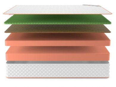 Матрас Denwir Top Balance Relax 28 - 3 (изображение 3) Матрас Denwir Top Balance Relax 28 - 3 (фотография, изображение 3)