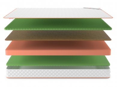 Матрас Denwir Top Balance Relax Plus 17 - 3 (изображение 3) Матрас Denwir Top Balance Relax Plus 17 - 3 (фотография, изображение 3)