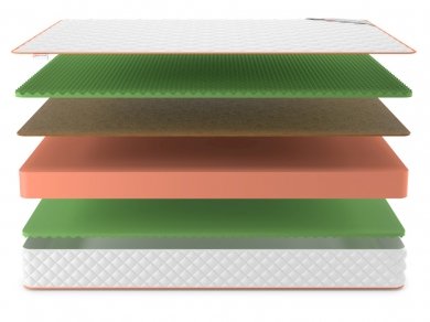 Матрас Denwir Top Balance Relax Plus 21 - 3 (изображение 3) Матрас Denwir Top Balance Relax Plus 21 - 3 (фотография, изображение 3)