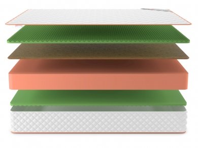 Матрас Denwir Top Balance Relax Plus 25 - 3 (изображение 3) Матрас Denwir Top Balance Relax Plus 25 - 3 (фотография, изображение 3)