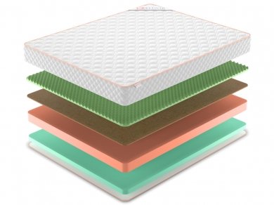 Матрас Denwir Top Eco Balance Relax 19 - 2 (изображение 2) Матрас Denwir Top Eco Balance Relax 19 - 2 (фотография, изображение 2)