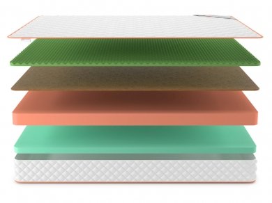 Матрас Denwir Top Eco Balance Relax 19 - 3 (изображение 3) Матрас Denwir Top Eco Balance Relax 19 - 3 (фотография, изображение 3)