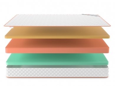 Матрас Top Eco Memo 19 - 3 (изображение 3) Матрас Top Eco Memo 19 - 3 (фотография, изображение 3)