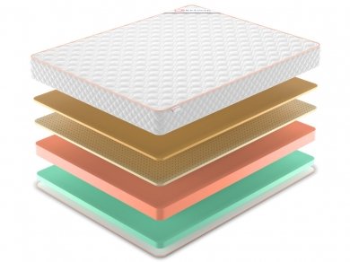 Матрас Denwir Top Eco Memo Soft 19 - 2 (изображение 2) Матрас Denwir Top Eco Memo Soft 19 - 2 (фотография, изображение 2)