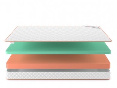 Матрас Denwir Top Eco Mix 15 - 3 (изображение 3) Матрас Denwir Top Eco Mix 15 - 3 (фотография, изображение 3)