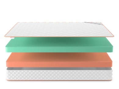 Матрас Denwir Top Eco Mix 20 - 3 (изображение 3) Матрас Denwir Top Eco Mix 20 - 3 (фотография, изображение 3)