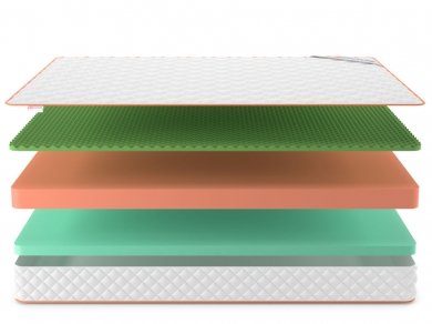 Матрас Denwir Top Foam Eco Relax 18 - 3 (изображение 3) Матрас Denwir Top Foam Eco Relax 18 - 3 (фотография, изображение 3)