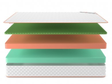 Матрас Top Foam Eco Relax 23 - 3 (изображение 3) Матрас Top Foam Eco Relax 23 - 3 (фотография, изображение 3)