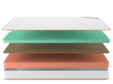 Матрас Denwir Top Hard Eco Mix 16 - 3 (изображение 3) Матрас Denwir Top Hard Eco Mix 16 - 3 (фотография, изображение 3)