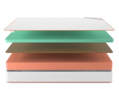 Матрас Denwir Top Hard Eco Mix 20 - 3 (изображение 3) Матрас Denwir Top Hard Eco Mix 20 - 3 (фотография, изображение 3)