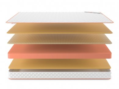 Матрас Denwir Top Memo Air Soft 14 - 3 (изображение 3) Матрас Denwir Top Memo Air Soft 14 - 3 (фотография, изображение 3)