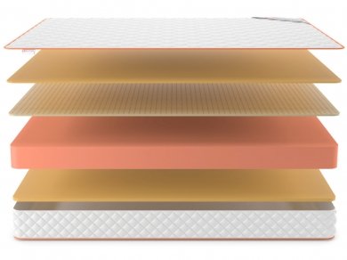 Матрас Denwir Top Memo Air Soft 18 - 3 (изображение 3) Матрас Denwir Top Memo Air Soft 18 - 3 (фотография, изображение 3)