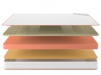 Матрас Denwir Top Memo Soft Massage 16 - 3 (изображение 3) Матрас Denwir Top Memo Soft Massage 16 - 3 (фотография, изображение 3)