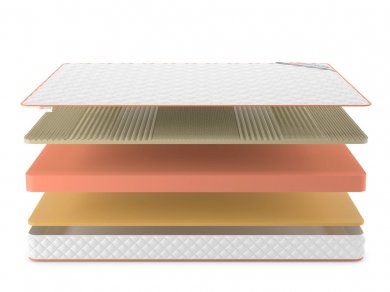 Матрас Denwir Top Memo Soft Relax 15 - 3 (изображение 3) Матрас Denwir Top Memo Soft Relax 15 - 3 (фотография, изображение 3)