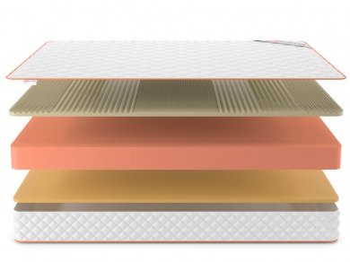 Матрас Denwir Top Memo Soft Relax 19 - 3 (изображение 3) Матрас Denwir Top Memo Soft Relax 19 - 3 (фотография, изображение 3)