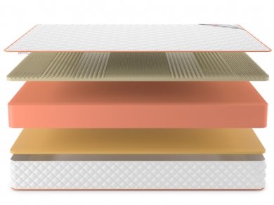 Матрас Denwir Top Memo Soft Relax 23 - 3 (изображение 3) Матрас Denwir Top Memo Soft Relax 23 - 3 (фотография, изображение 3)