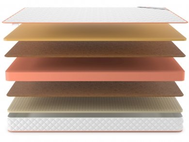 Матрас Denwir Top Middle Memo Soft 16 - 3 (изображение 3) Матрас Denwir Top Middle Memo Soft 16 - 3 (фотография, изображение 3)