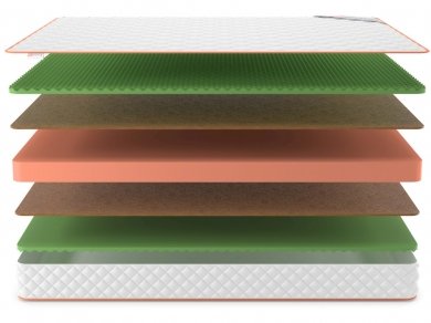 Матрас Denwir Top Middle Relax Plus 18 - 3 (изображение 3) Матрас Denwir Top Middle Relax Plus 18 - 3 (фотография, изображение 3)