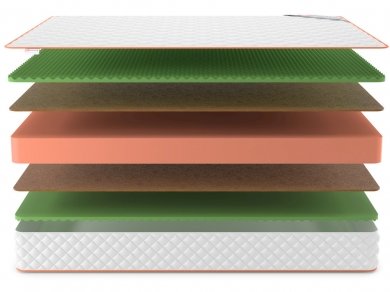 Матрас Denwir Top Middle Relax Plus 22 - 3 (изображение 3) Матрас Denwir Top Middle Relax Plus 22 - 3 (фотография, изображение 3)