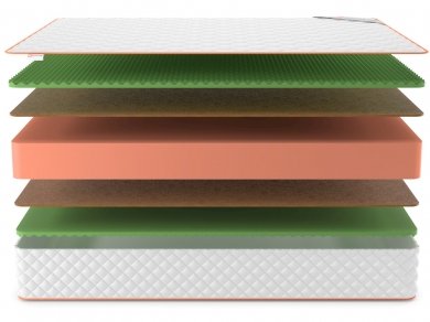 Матрас Denwir Top Middle Relax Plus 26 - 3 (изображение 3) Матрас Denwir Top Middle Relax Plus 26 - 3 (фотография, изображение 3)