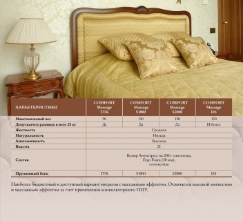  Dreamline Komfort Massage DS - 2 (,  2)