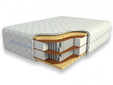 Матрас Diamond Rush Comfy 1440BigFoot Матрас Diamond Rush Comfy 1440BigFoot (фотография)