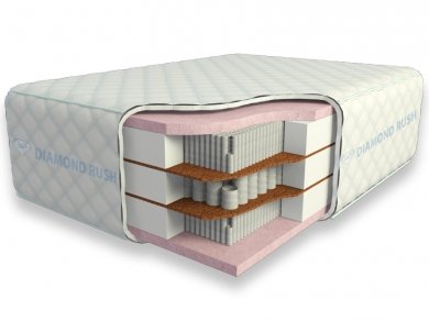 Матрас Diamond Rush Full Visco 40sm+ Матрас Diamond Rush Full Visco 40sm+ (фотография)