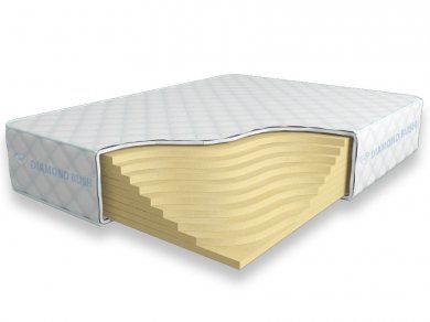 Матрас Diamond Rush Solid Basic 27 SD Матрас Diamond Rush Solid Basic 27 SD (фотография)