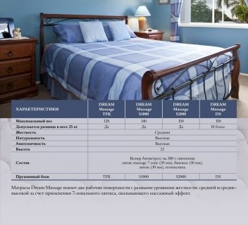 Матрас Dreamline Dream Massage S1000 - 2 (изображение 2) Матрас Dreamline Dream Massage S1000 - 2 (фотография, изображение 2)